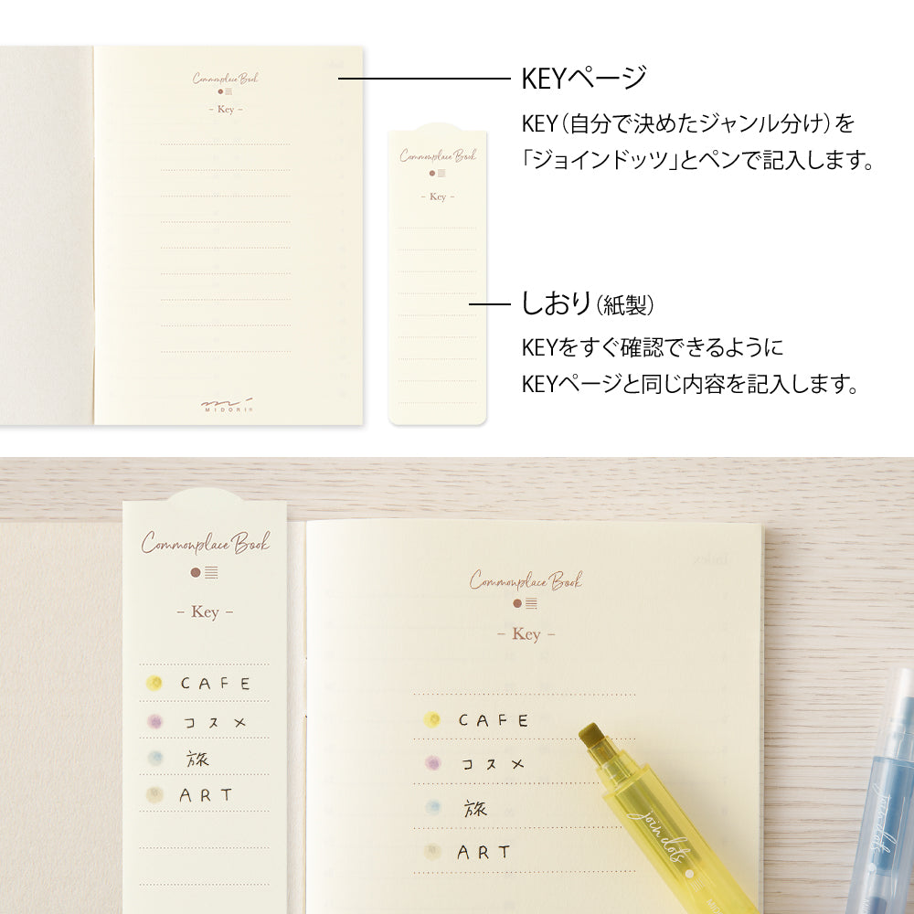 Commonplace book
