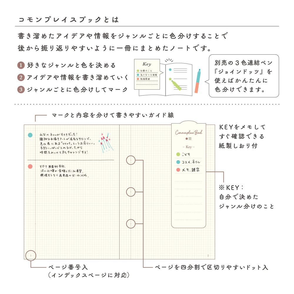 Commonplace book